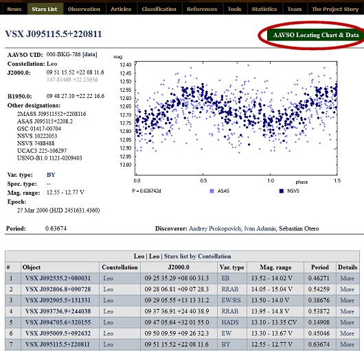 Aavso Charts