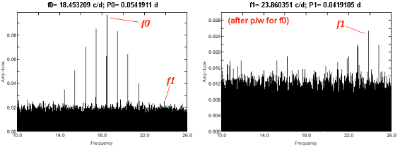 Figure 3. - Power spectra of NSVS 10590484 (GSC 01489-00914) for the combined dataset as specified 
in Figure 1 (left side) and after substraction of the fundmental mode frequency (right side).
